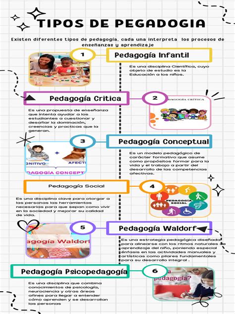 Tipos De Pedagogia