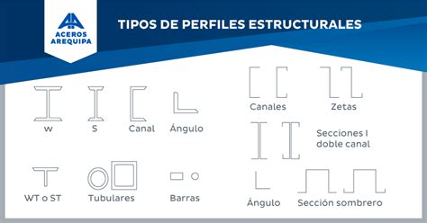 Tipos De Perfiles