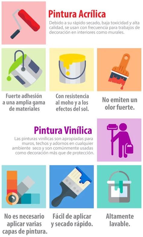 Tipos De Pinturas