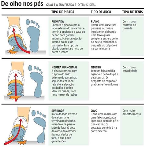 tipos de pisada