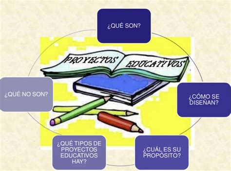 Tipos De Proyectos Educativos