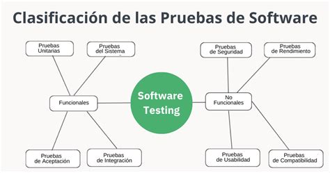 Tipos De Pruebas
