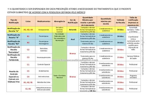 Tipos De Receitas
