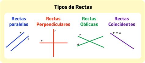 Tipos De Recta
