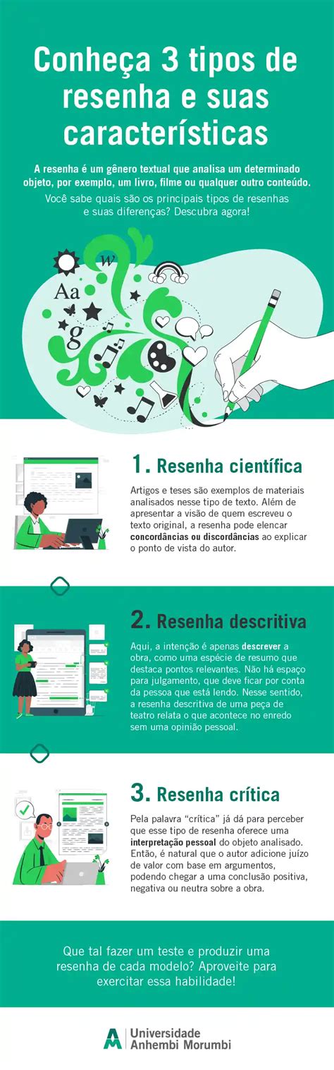 Tipos De Resenha