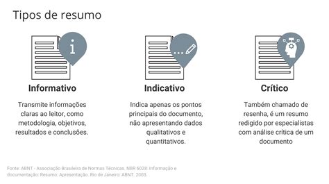 Tipos De Resumo