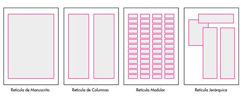 Tipos De Retícula