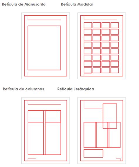 Tipos De Reticulas