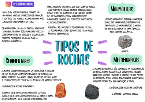 Tipos De Rochas