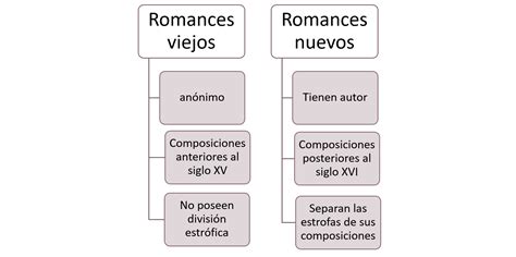 Tipos De Romance
