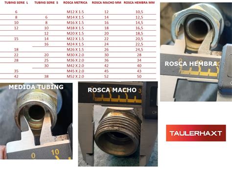 Tipos De Roscas