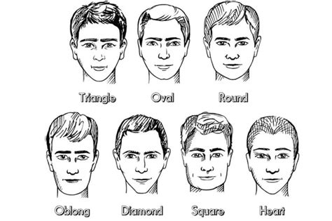 Tipos De Rostro Hombre