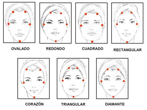 Tipos De Rostro Mujer