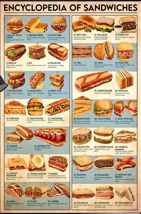 Tipos De Sandwich