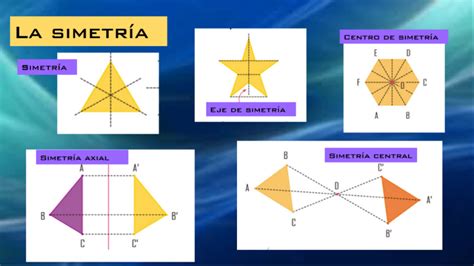 Tipos De Simetria