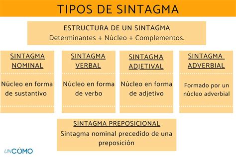 Tipos De Sintagmas