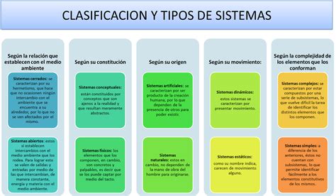 Tipos De Sistemas