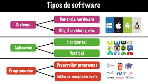 Tipos De Software De Aplicacion