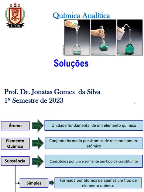 Tipos De Soluções