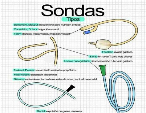Tipos De Sonda