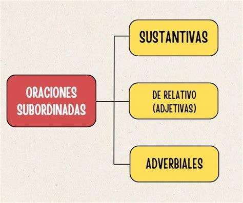 Tipos De Subordinadas