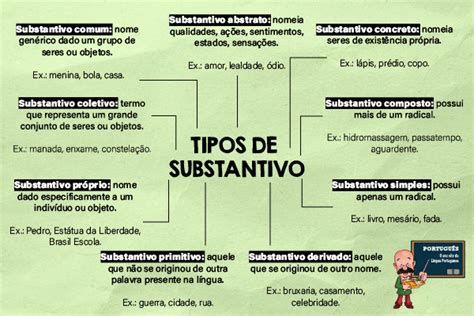 Tipos De Substantivos Com Exemplos