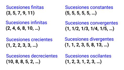 Tipos De Sucesiones