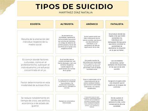 Tipos De Suicidio