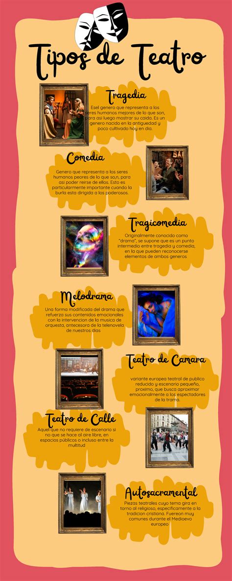 Tipos De Teatro