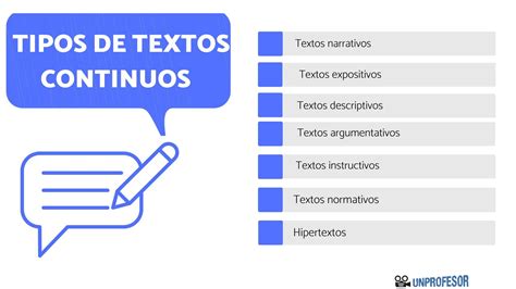 Tipos De Textos