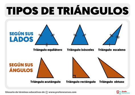 Tipos De Triangulo
