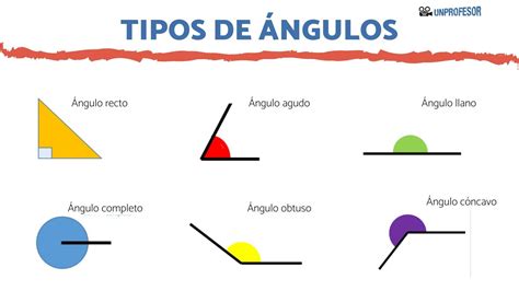 Tipos De Un Angulo