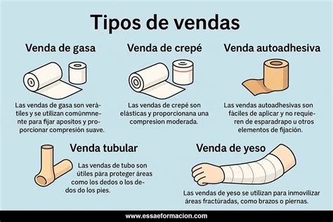 Tipos De Vendas