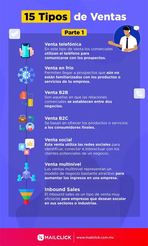 Tipos De Ventas