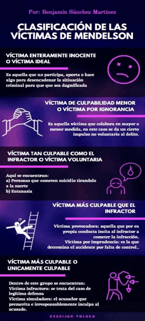 Tipos De Victimas