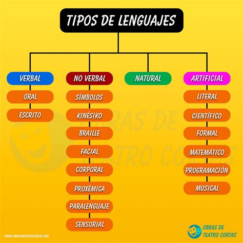 Tipos De Viñetas