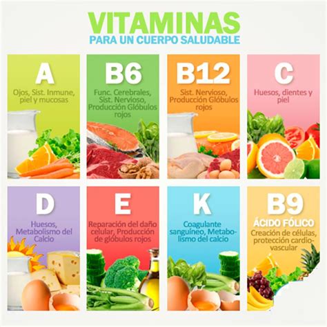 tipos de vitaminas