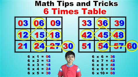 Tips And Tricks For Learning 6 X 6 6x6 Math - 6x6 Math