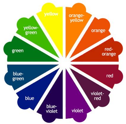 Tips Cara Pemilihan Warna Dan Perpaduan Kombinasi Warna Warna Yg Bagus - Warna Yg Bagus
