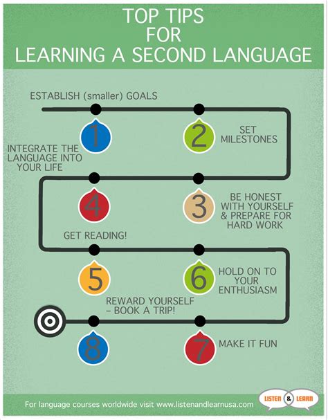 tips for learning a new language