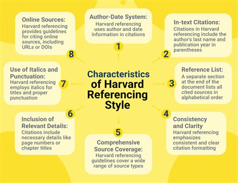 Tips For Organizing Your Essay Harvard College Writing Organizing Thoughts For Writing - Organizing Thoughts For Writing