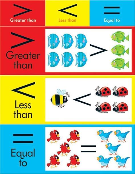 Tips For Teaching Greater Than Less Than Use Greater Than Less Than Kindergarten - Greater Than Less Than Kindergarten