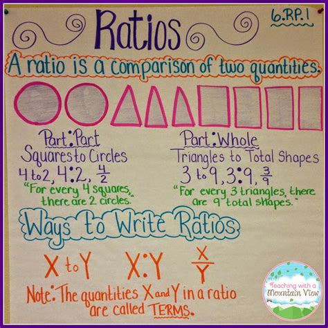 Tips For Teaching Ratios And Rates In 6th 6th Grade Math Ratio Tables - 6th Grade Math Ratio Tables