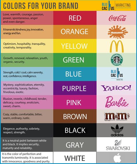 Tips For Using Color Psychology In Writing Console Color Writing - Color Writing