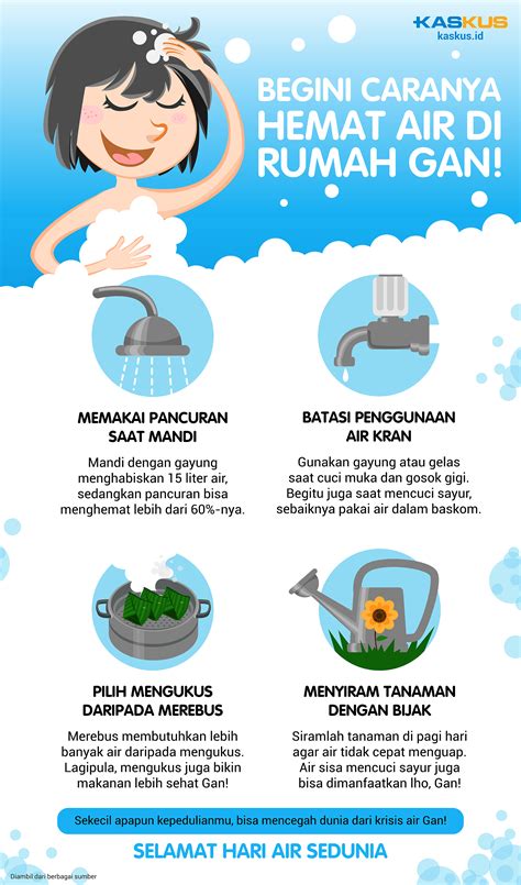 Tips Hemat Air Begini Cara Menghemat Air Bersih Cara Menghemat Air Bersih - Cara Menghemat Air Bersih