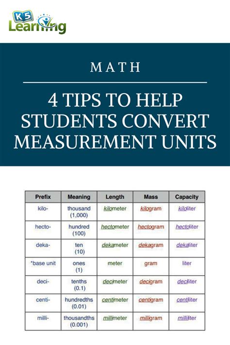 Tips To Help 5th Graders Convert Measurement Units Measurement Conversion Chart For 5th Graders - Measurement Conversion Chart For 5th Graders