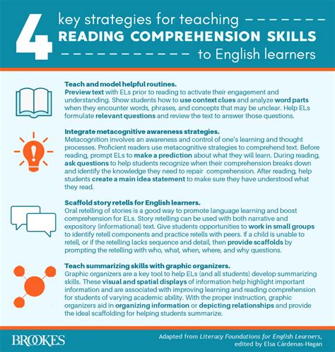 Read Online Tips For Teaching Reading A Z 