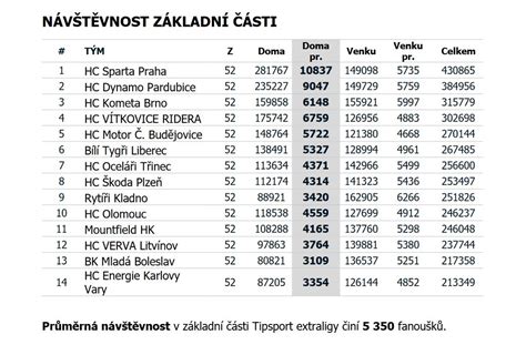 tipsport excitement!