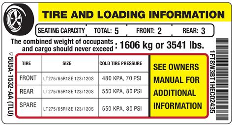 Read Online Tire Inflation Guide Rexton 