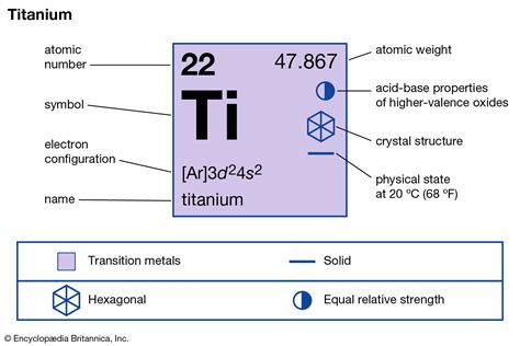 titanium | titanium